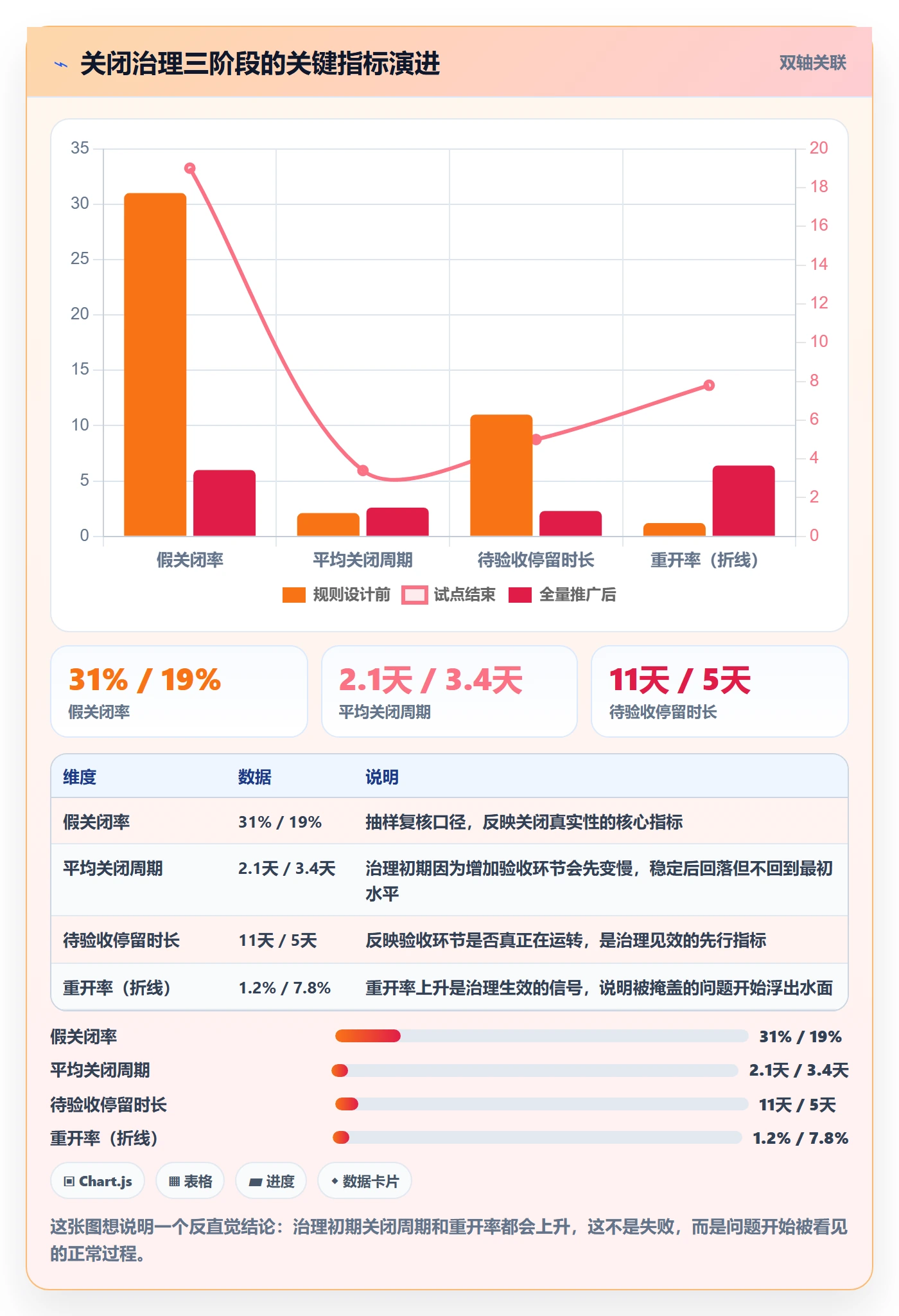 关闭最佳实践:研发团队任务执行落地方案,常见问题