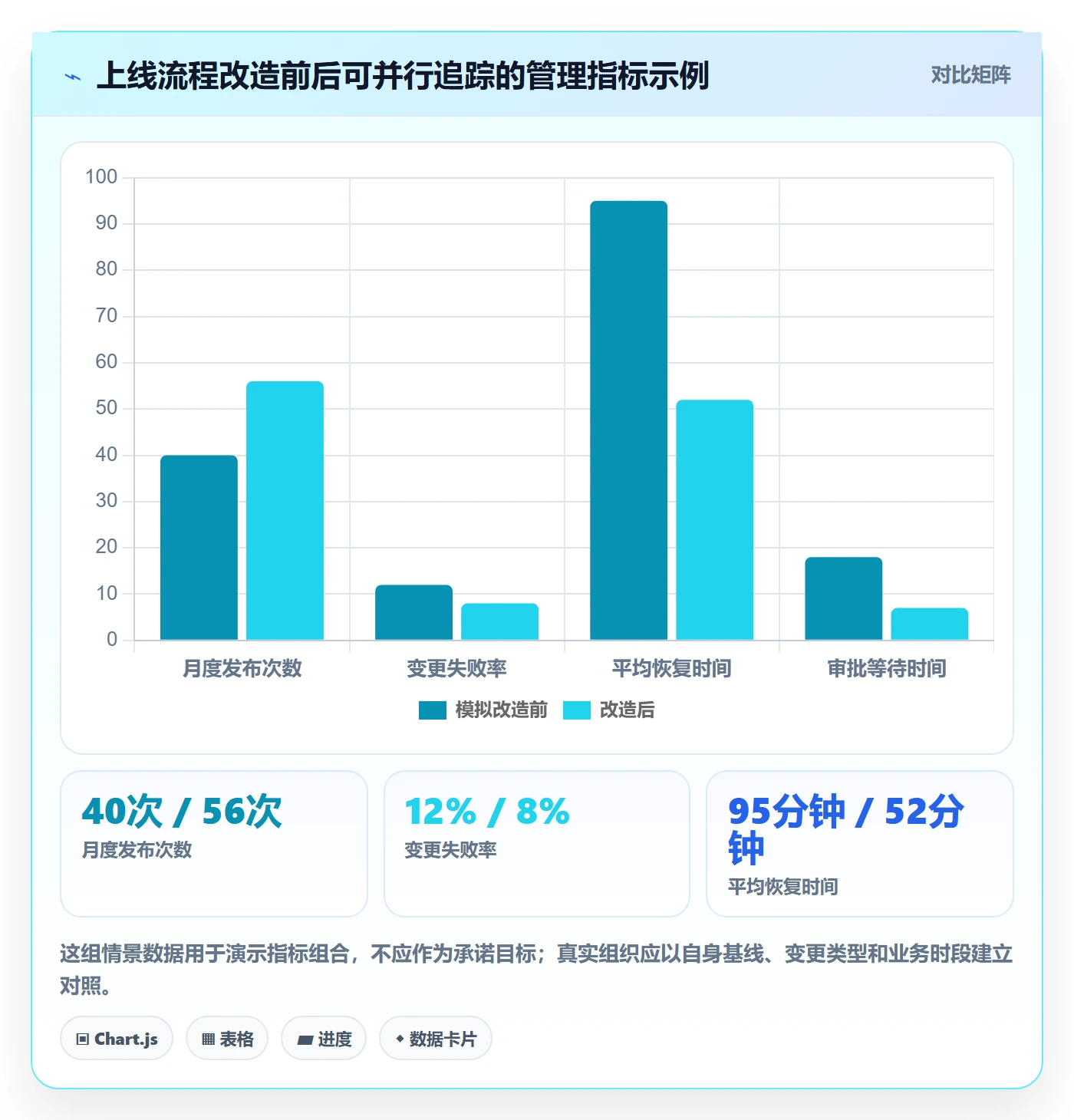 上线管理方法大全：管理层发布管理流程优化落地清单