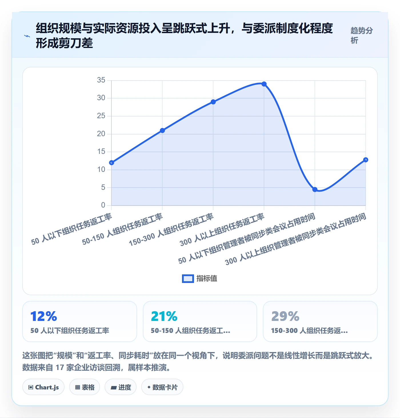 委派管理方法大全:管理层任务分派落地方案落地清单