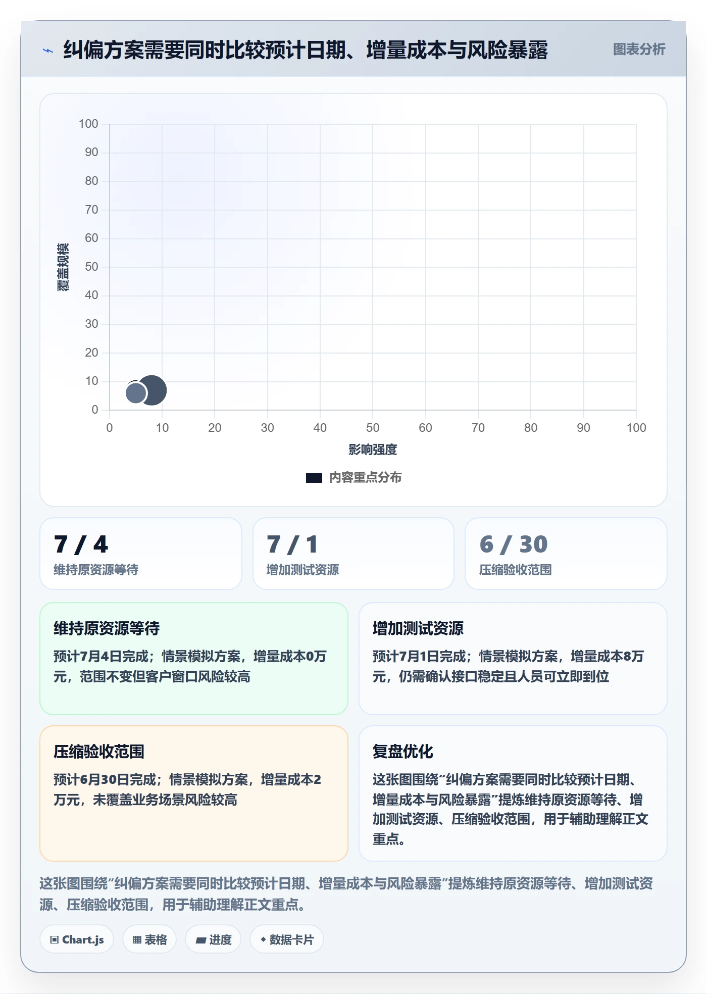 基线对比管理方法大全：管理层甘特图最佳实践落地清单