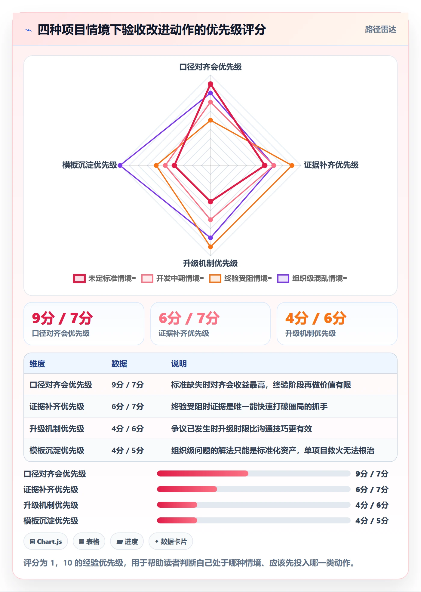 项目目标验收标准全流程:跨部门团队实操方法与一文讲清