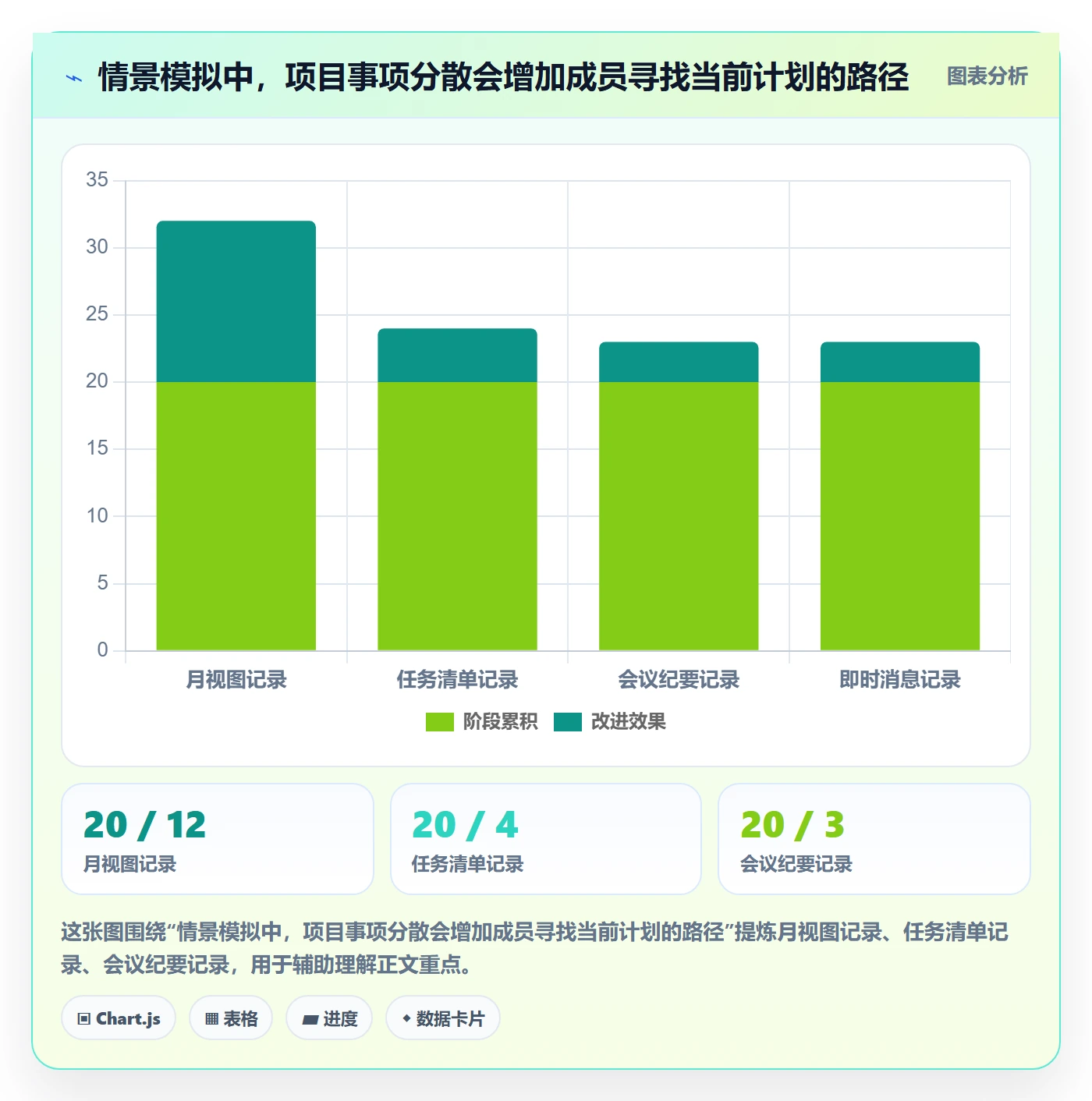 月视图落地方案：项目成员开展日历视图的制度设计案例解析