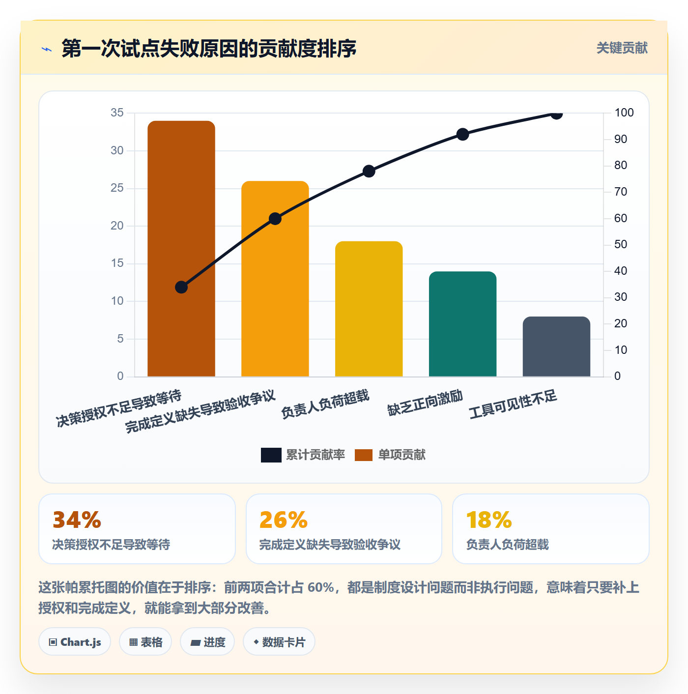 关注人怎么做？项目负责人制度设计：任务管理从0到1
