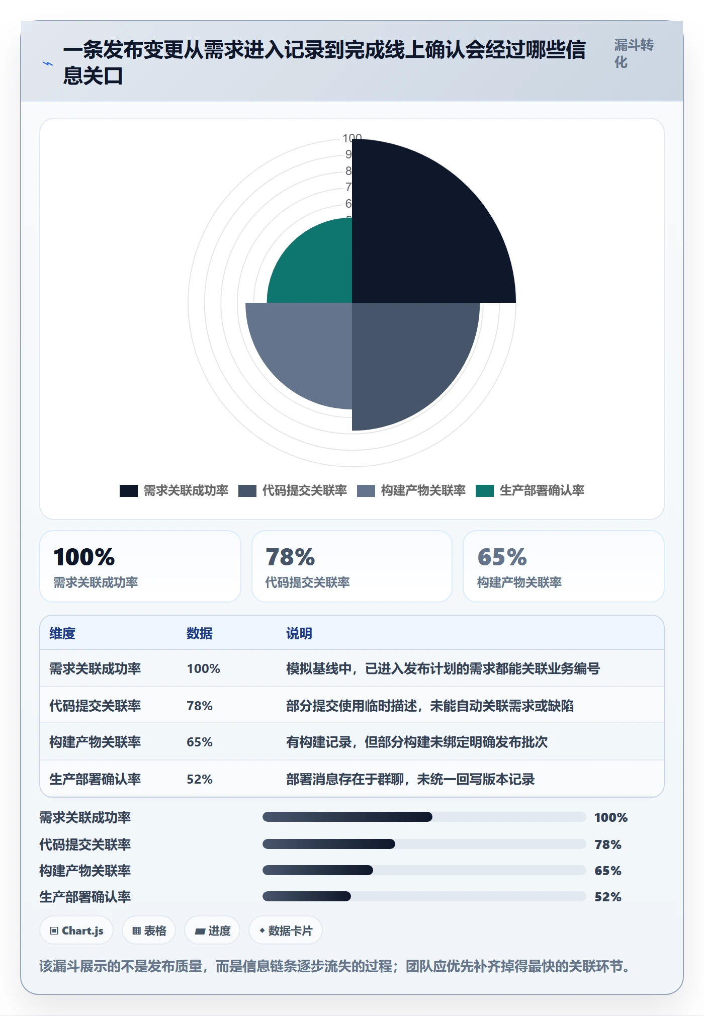 发布记录落地方案：研发团队开展版本管理的入门指南案例解析