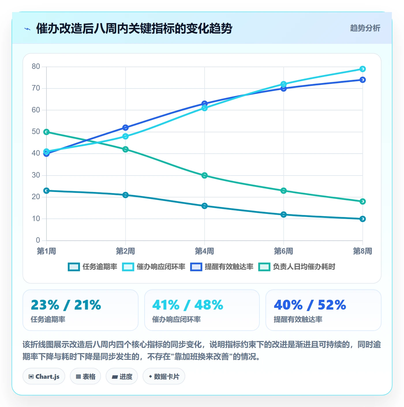 催办流程与规范：项目负责人任务提醒协同管理关键指标