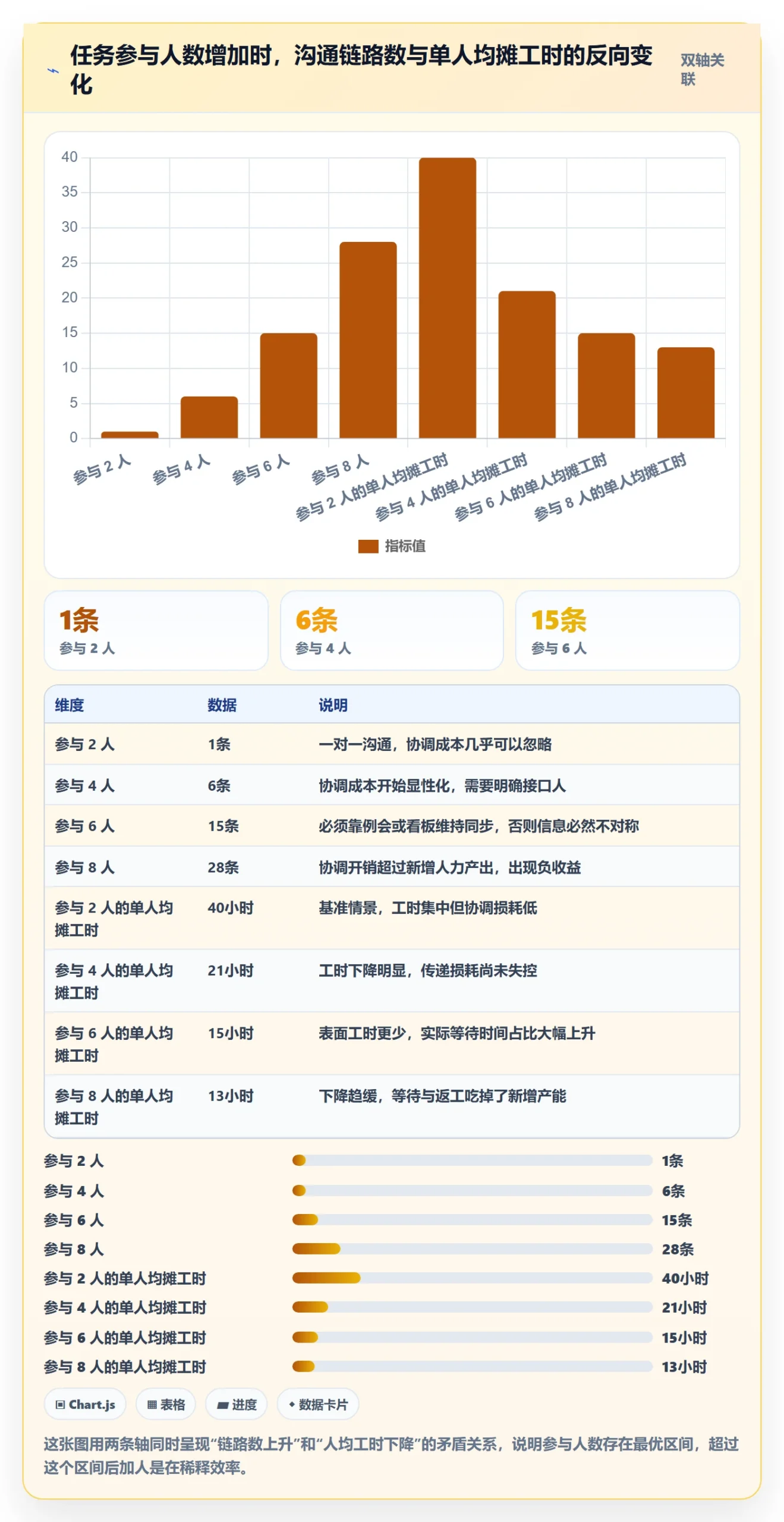 任务分派多人任务全流程:企业管理者协同管理与一文讲清