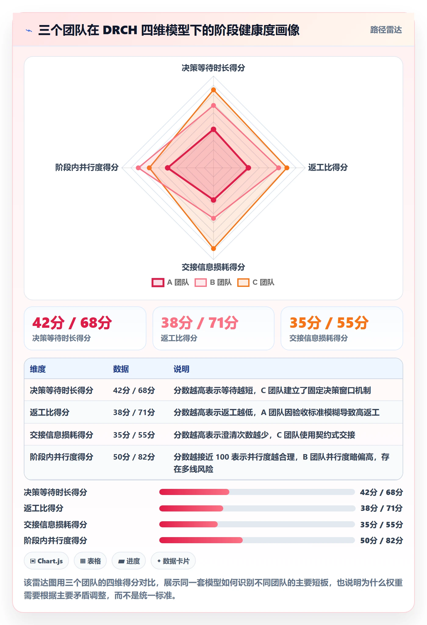 阶段负责人最佳实践:管理层项目阶段效率提升,常见问题