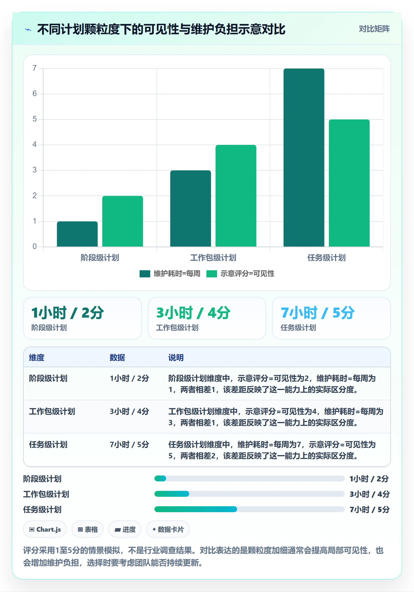 里程碑怎么做？项目负责人落地方案：甘特图从0到1