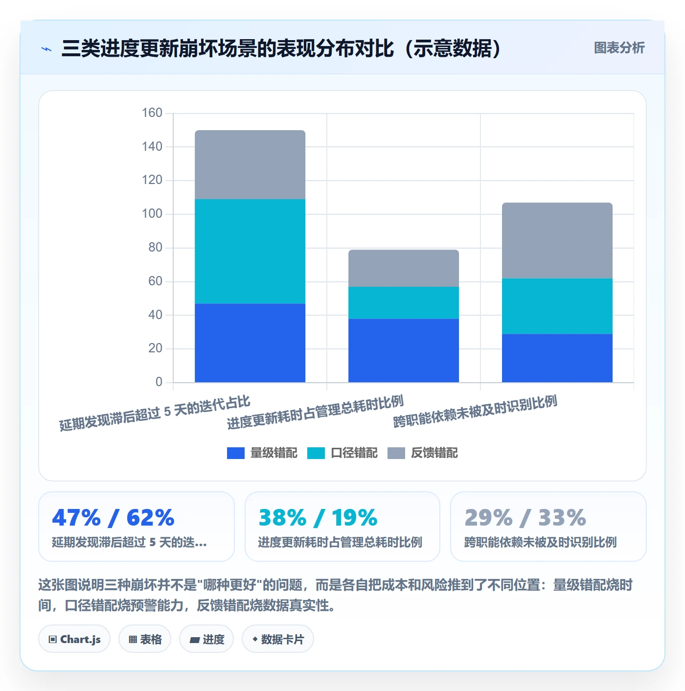 进度更新流程与规范：项目经理进度管理入门指南关键指标