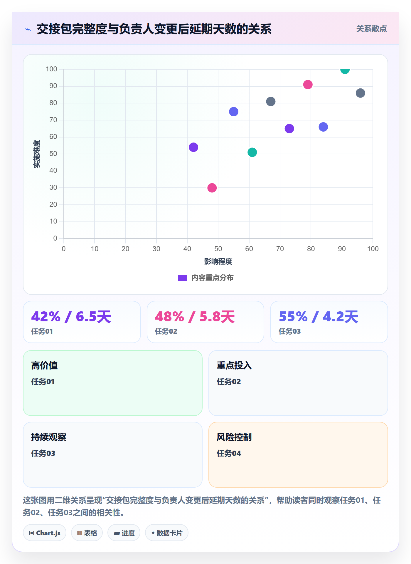 任务负责人变更管理指南：项目经理如何做好任务分派，协同管理全流程