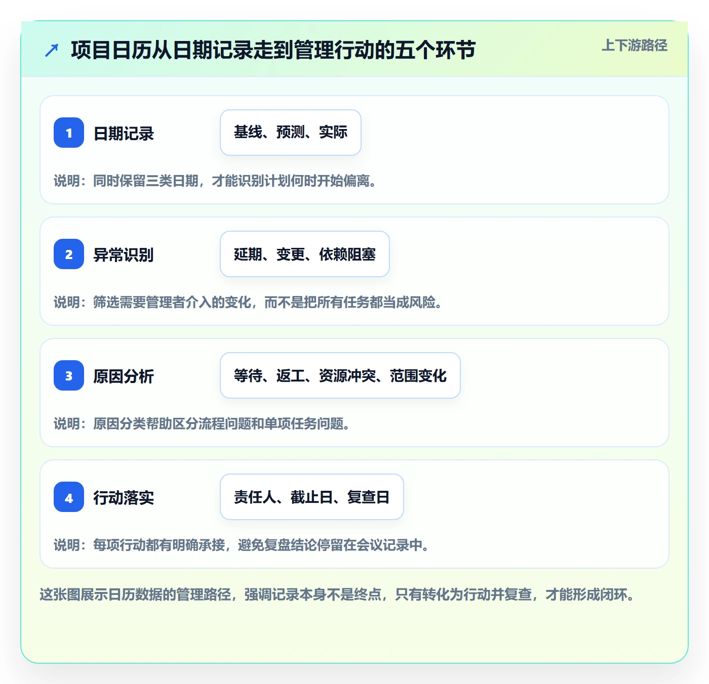 项目日历实操方法：项目经理提升日历视图效率的数据分析方法与模板