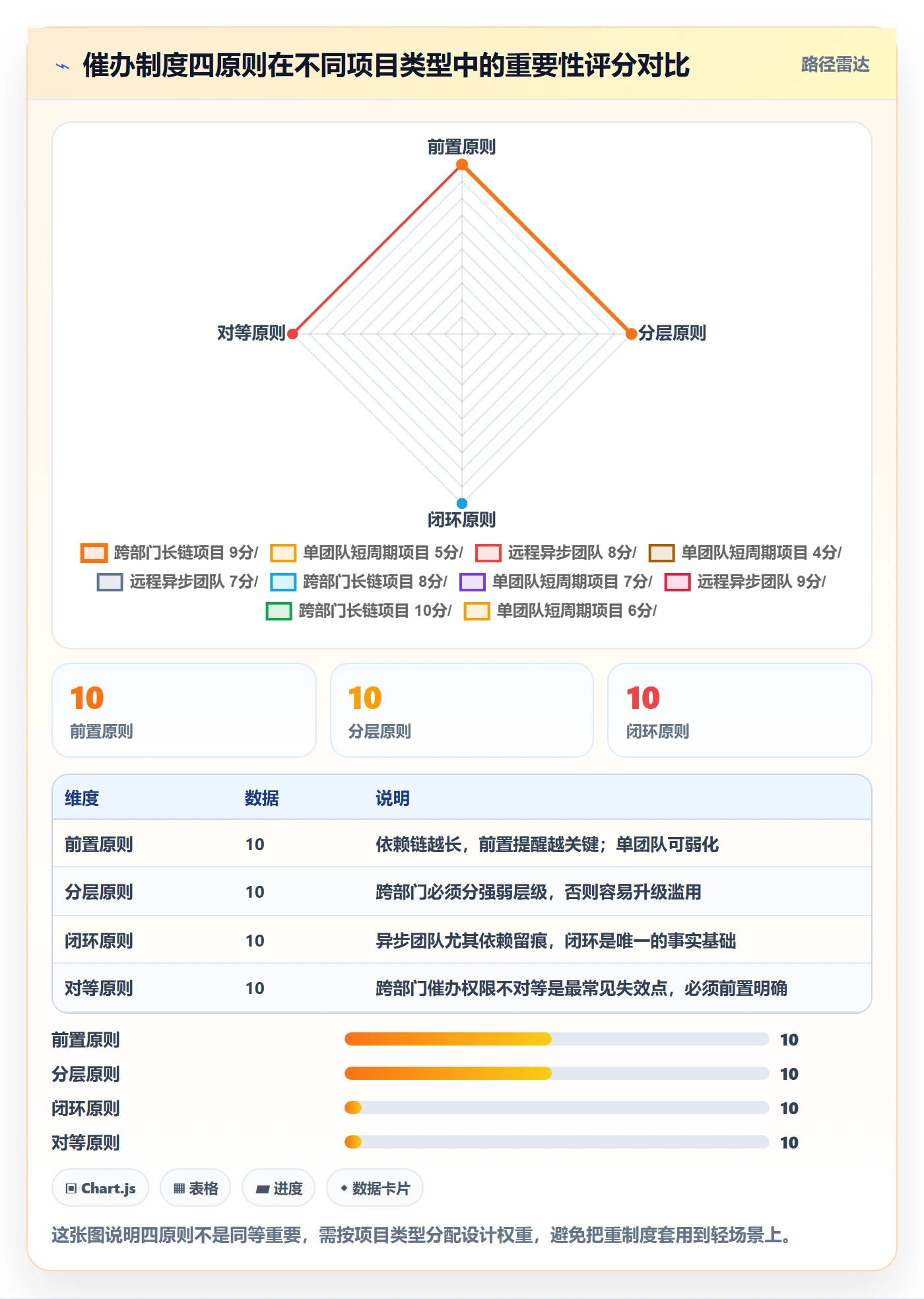催办管理指南:项目经理如何做好任务提醒,制度设计全流程