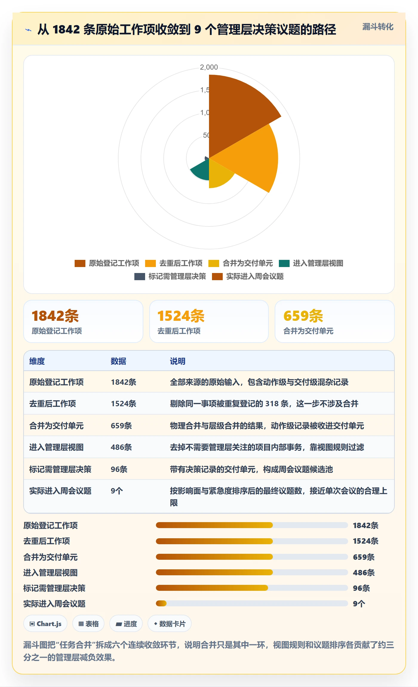 任务合并落地方案:管理层开展任务管理的流程优化案例解析