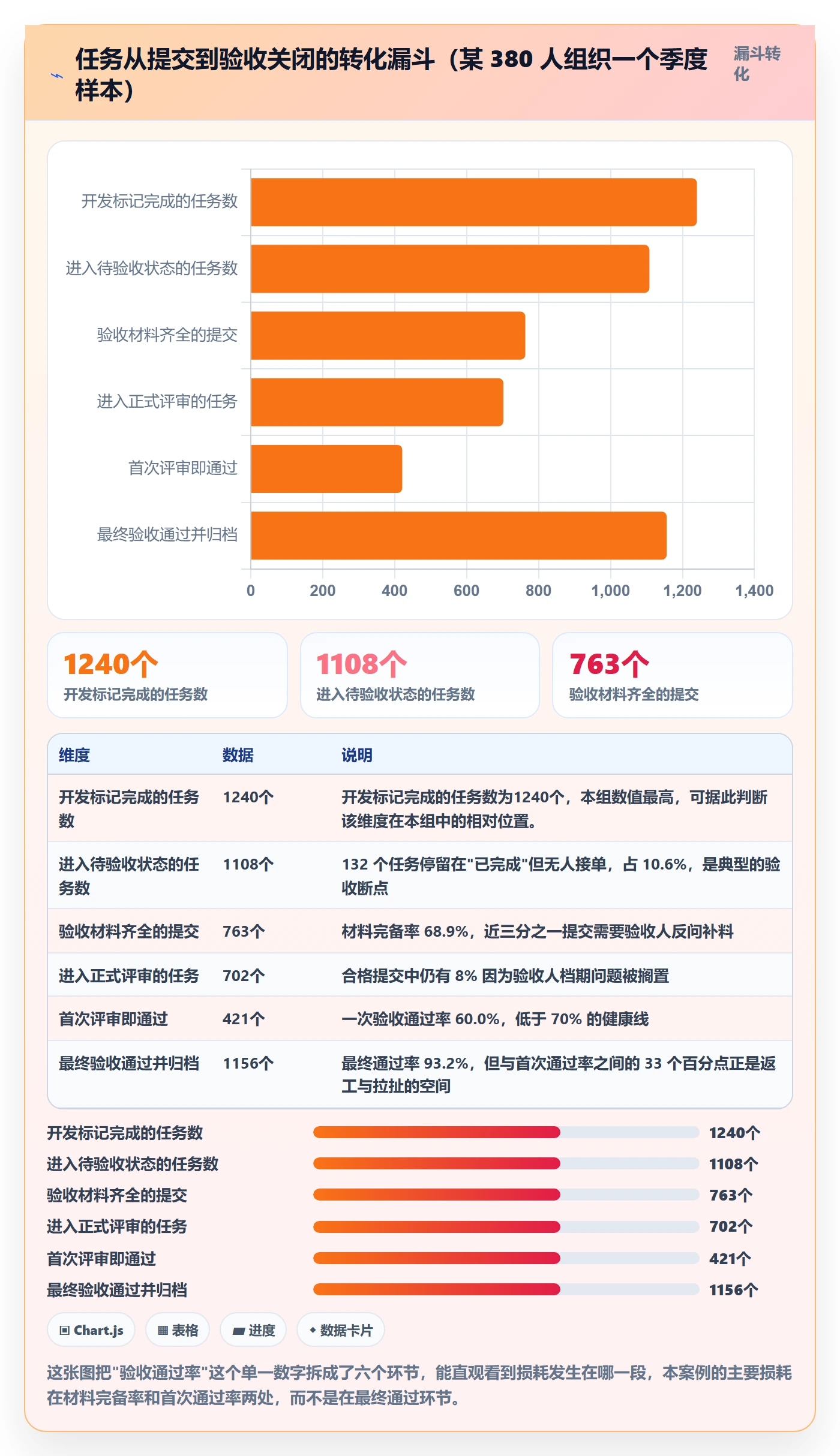 任务验收验收全流程：PMO数据分析与一文讲清