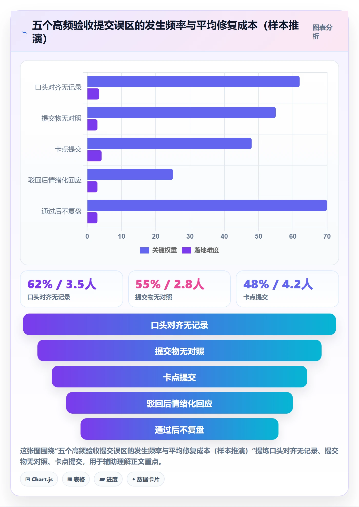 任务验收提交教程:跨部门团队落地方案,避坑指南