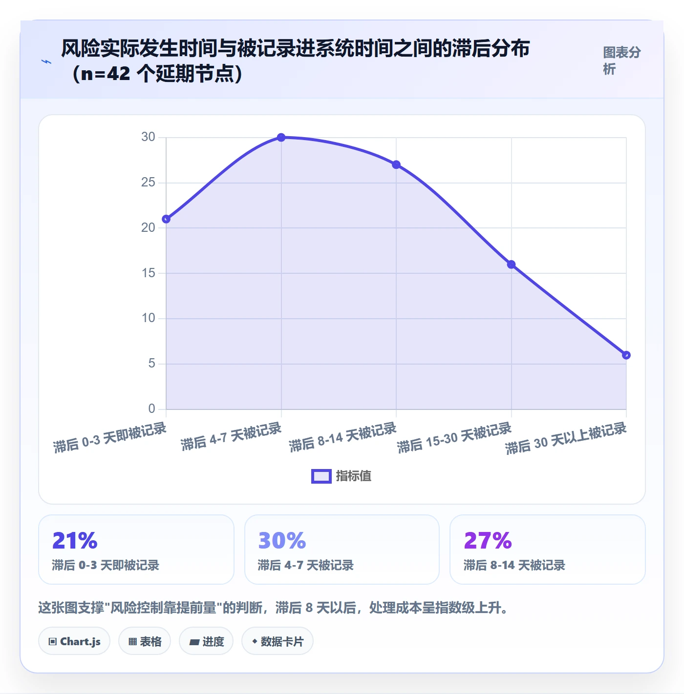 任务管理协作人全流程:跨部门团队风险控制与一文讲清