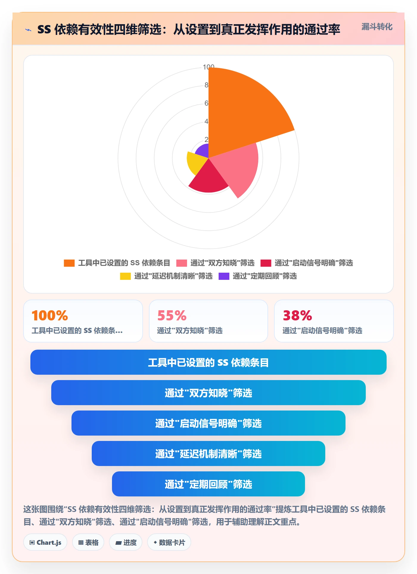 任务依赖SS教程:项目成员协同管理,避坑指南