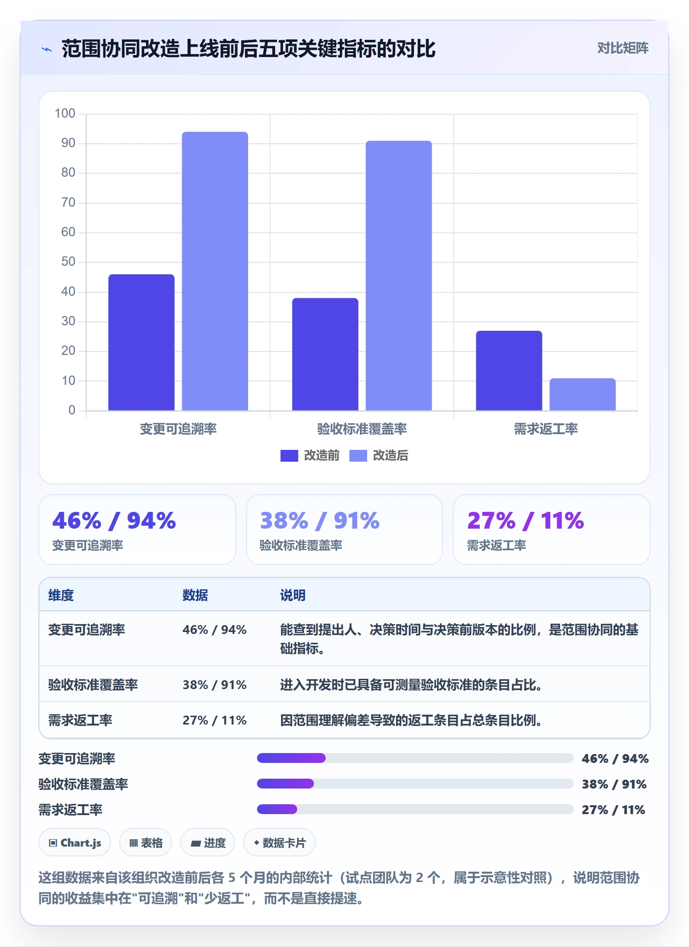 工作范围最佳实践:项目负责人项目范围协同管理,常见问题