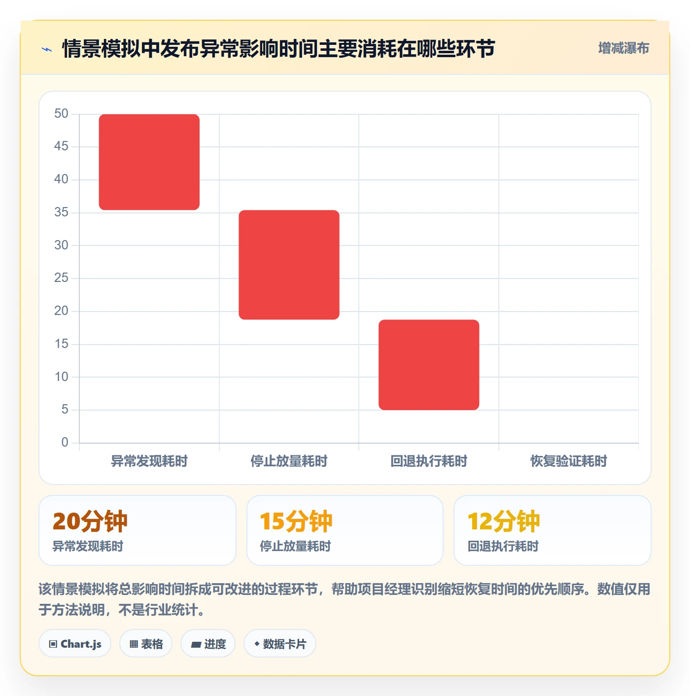 回滚怎么做？项目经理协同管理：发布管理从0到1