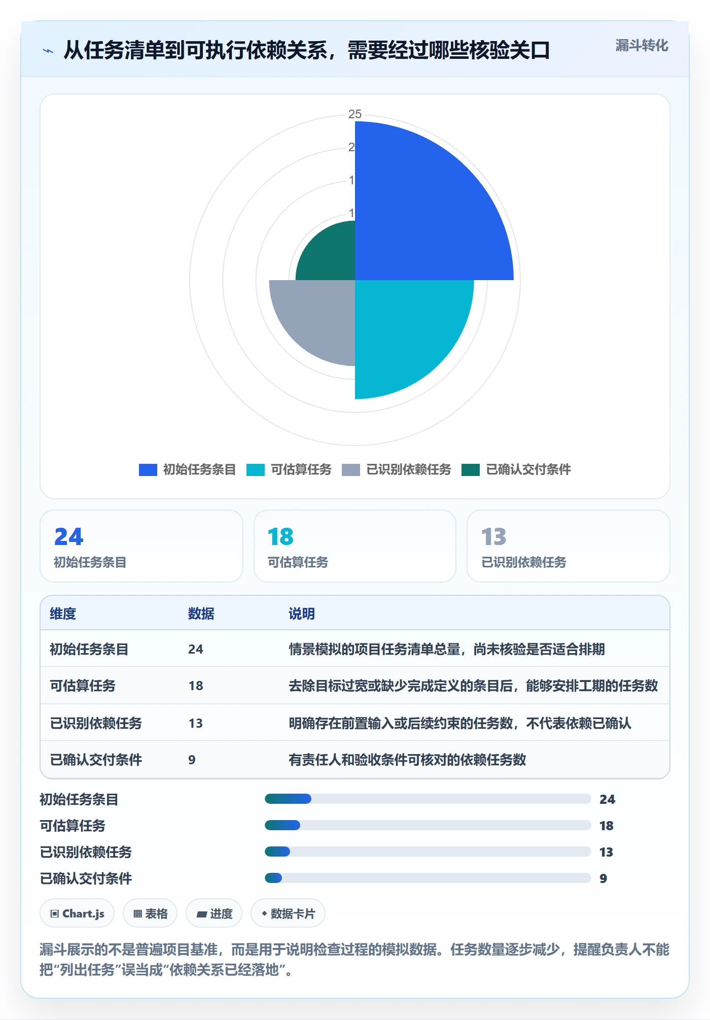 依赖关系落地方案：项目负责人开展甘特图的入门指南案例解析