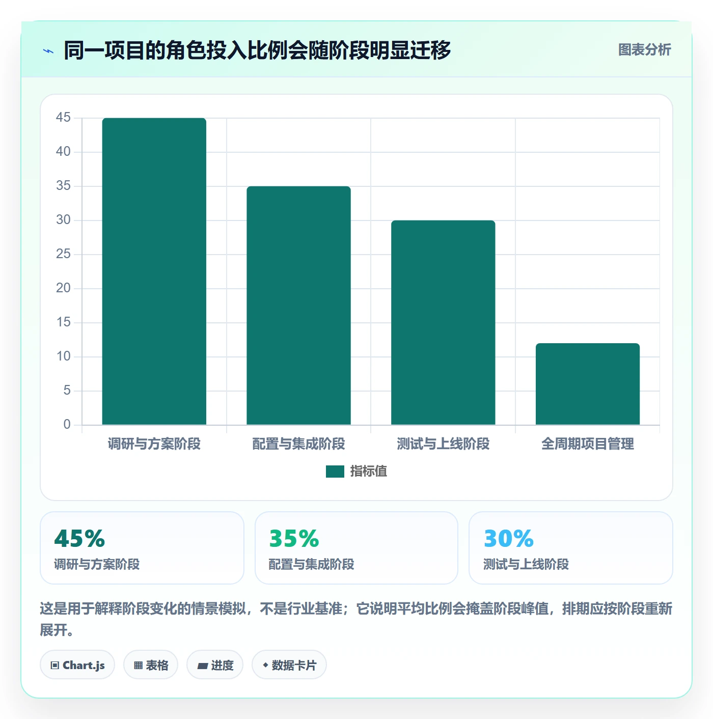 人力资源计划投入比例全流程：实施团队流程优化与一文讲清