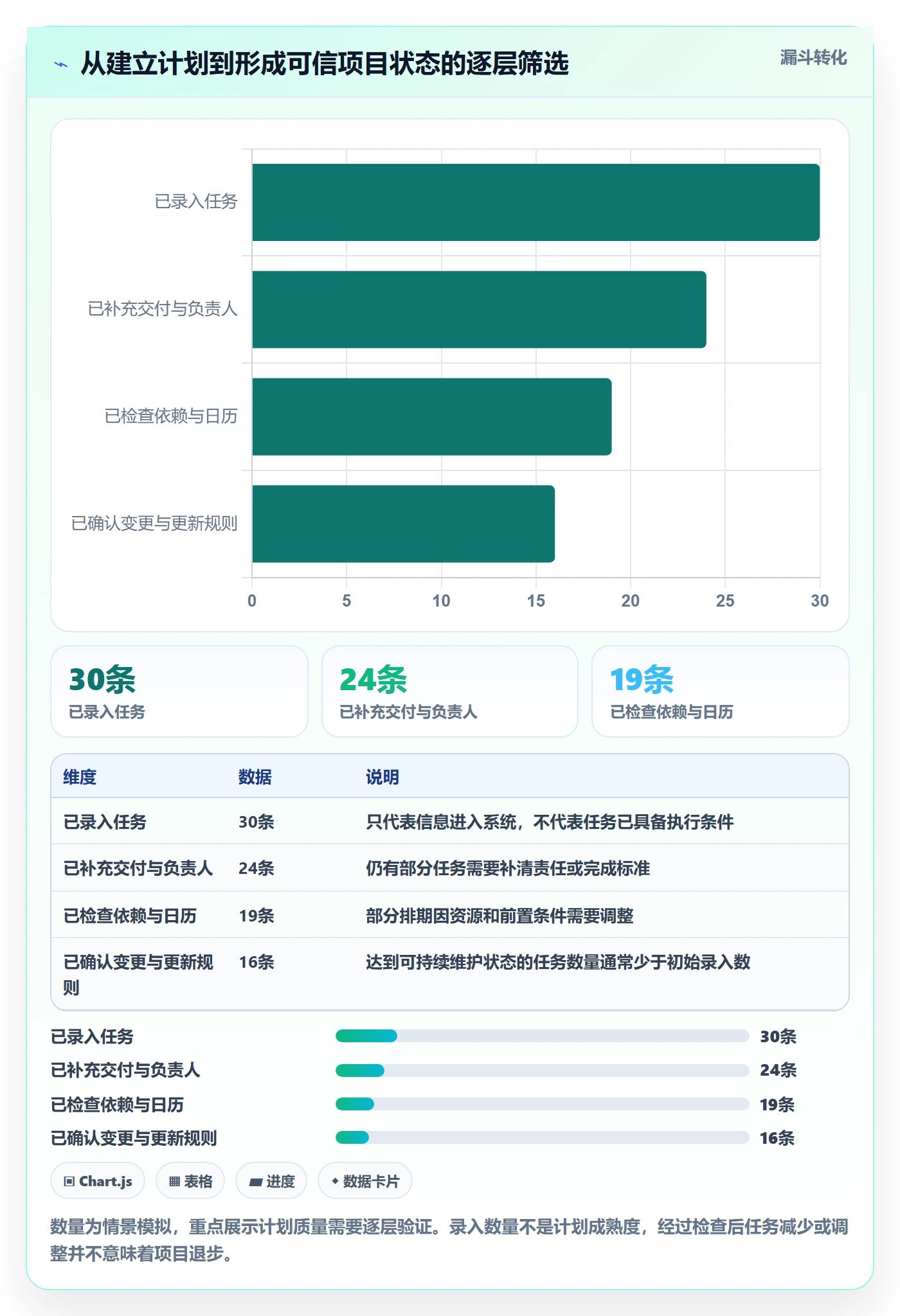 任务条最佳实践：项目成员甘特图实操方法，常见问题