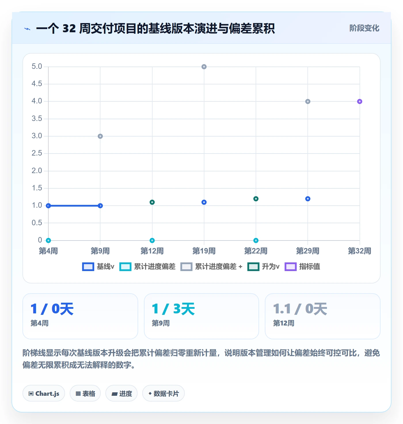 计划基线落地方案：项目负责人开展项目规划的落地方案案例解析
