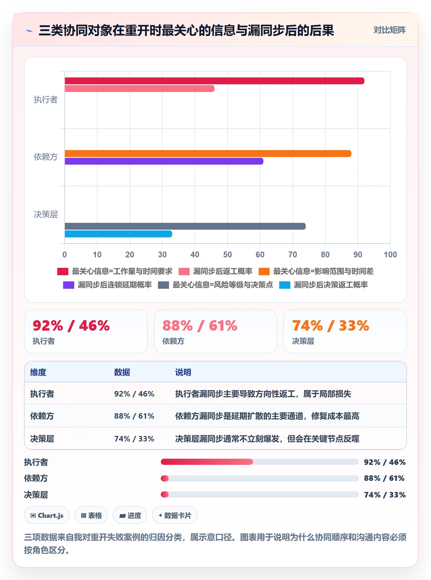 任务执行如何做好重开?项目负责人协同管理与操作步骤