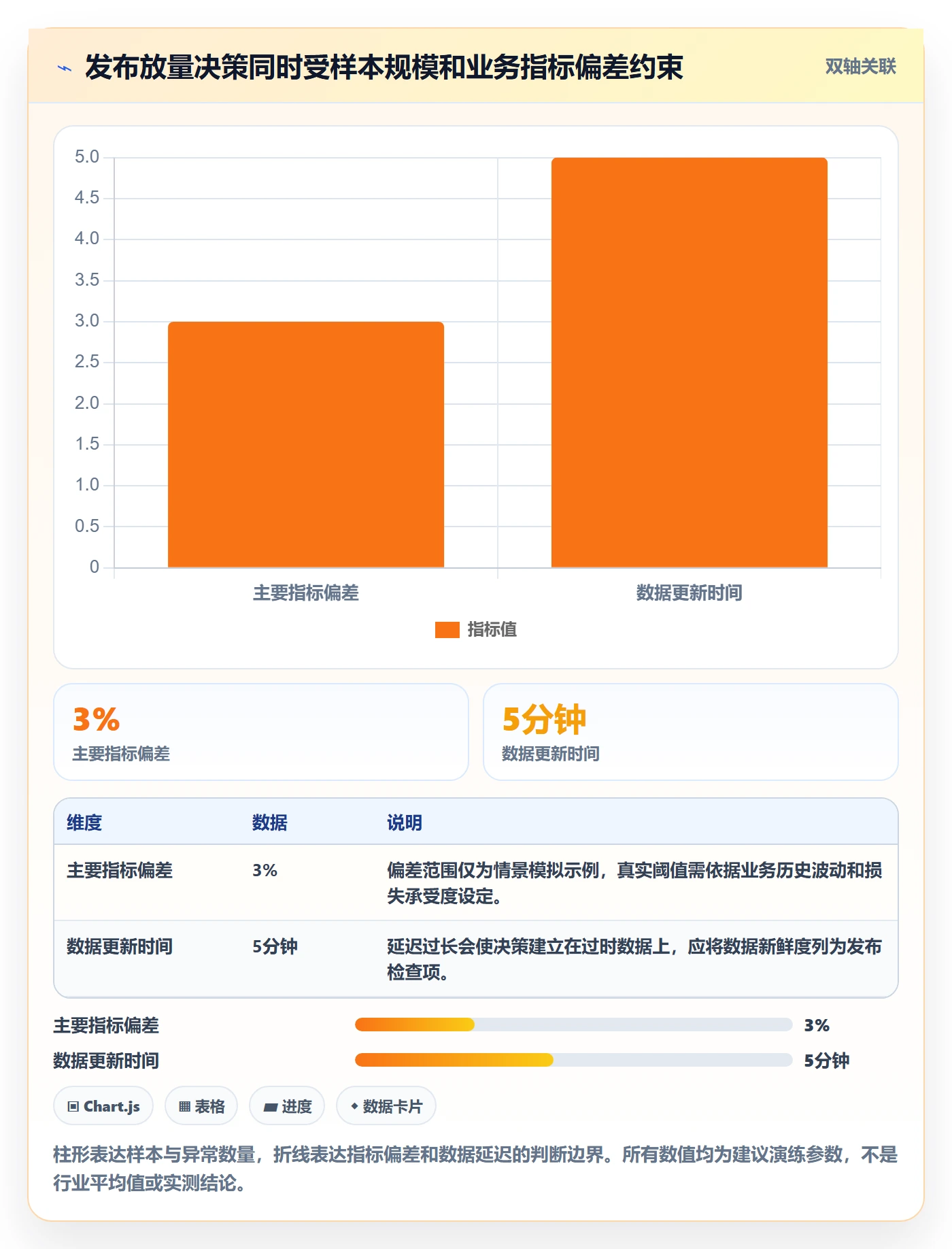 发布管理如何做好灰度发布？跨部门团队制度设计与操作步骤