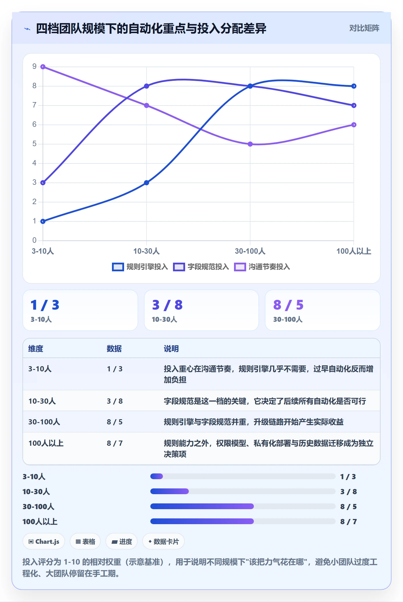 自动提醒怎么做?项目经理效率提升:任务提醒从0到1