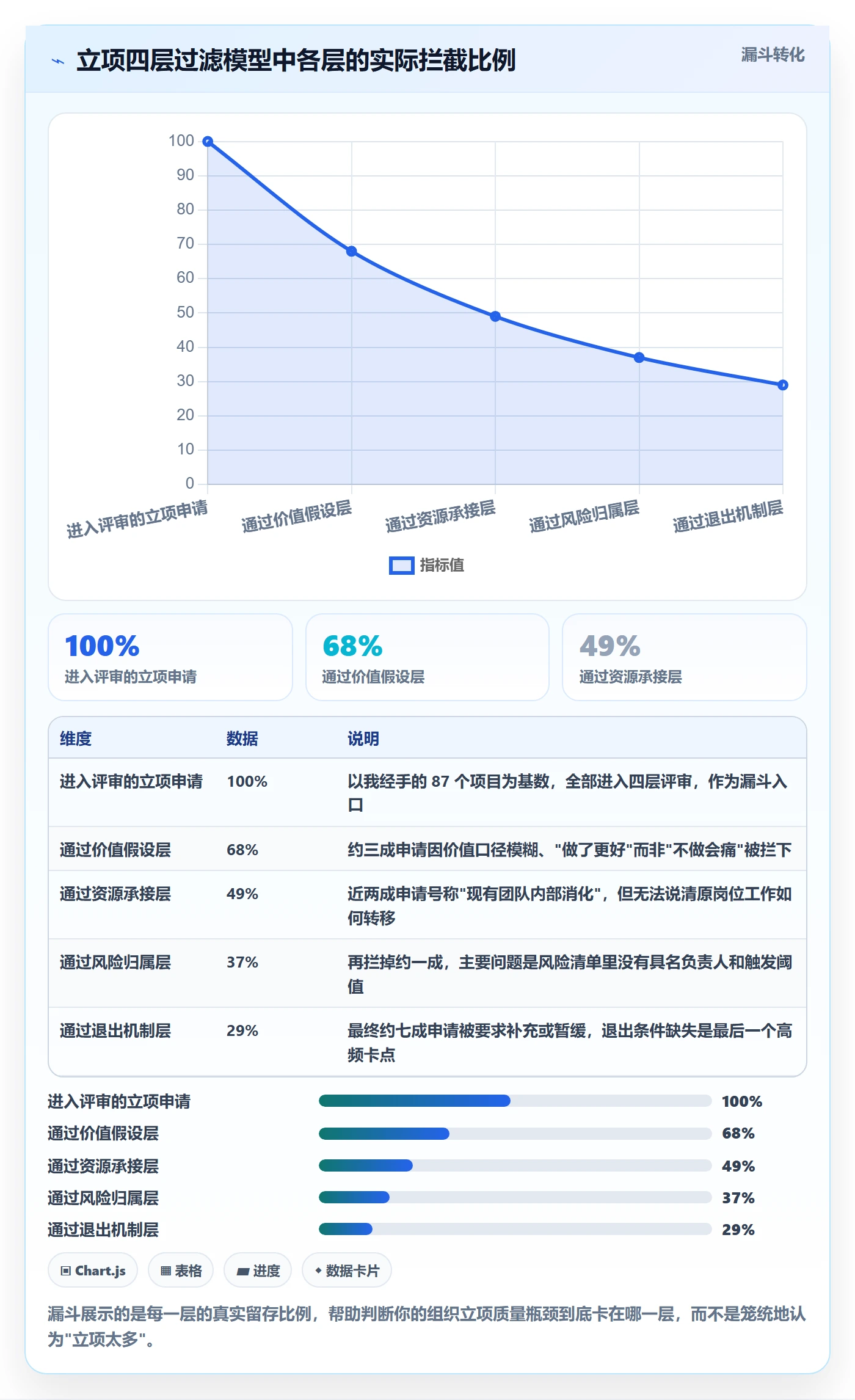 项目价值落地方案：项目成员开展项目立项的风险控制案例解析