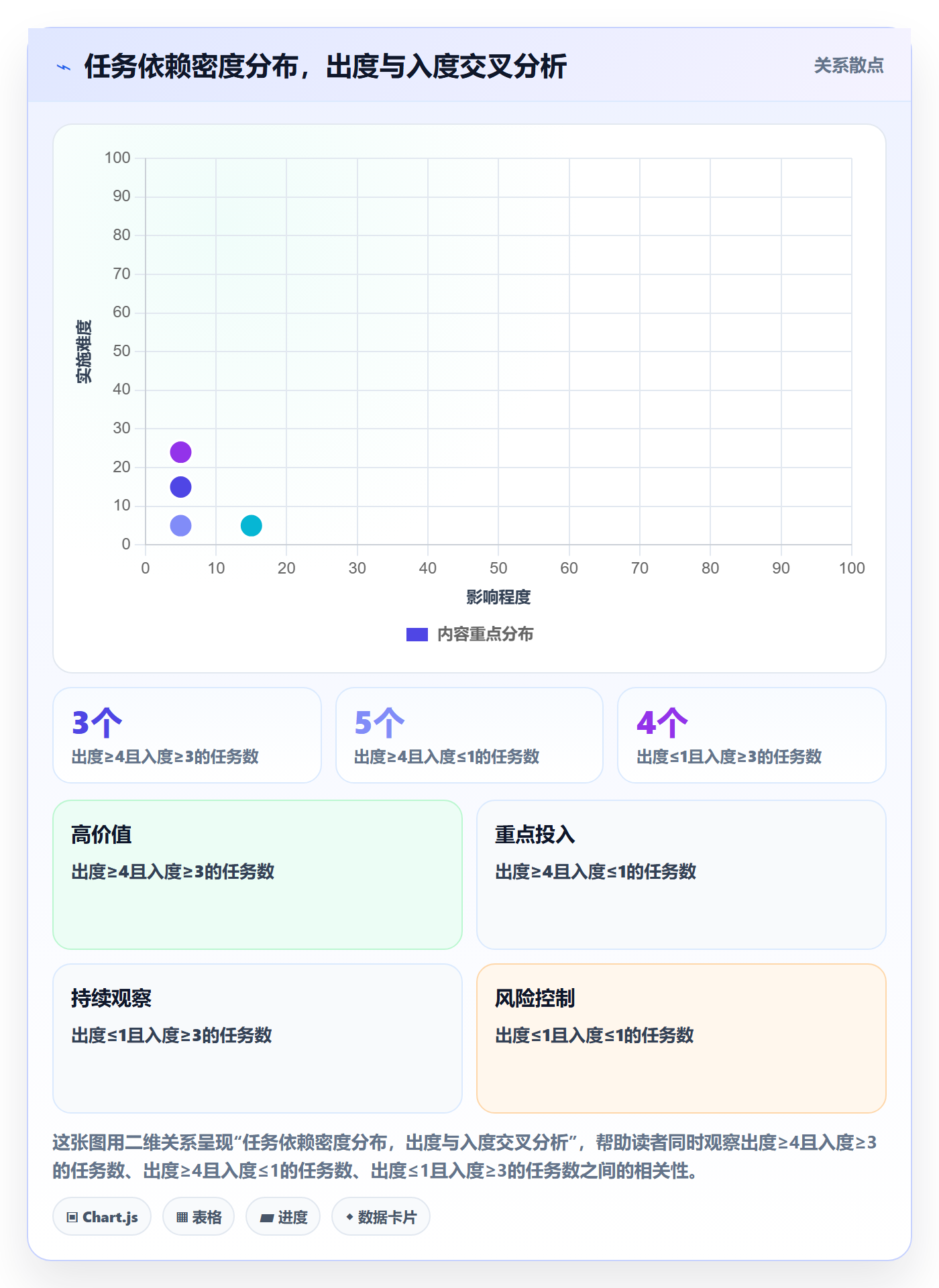 前置任务实操方法:项目负责人提升任务依赖效率的数据分析方法与模板