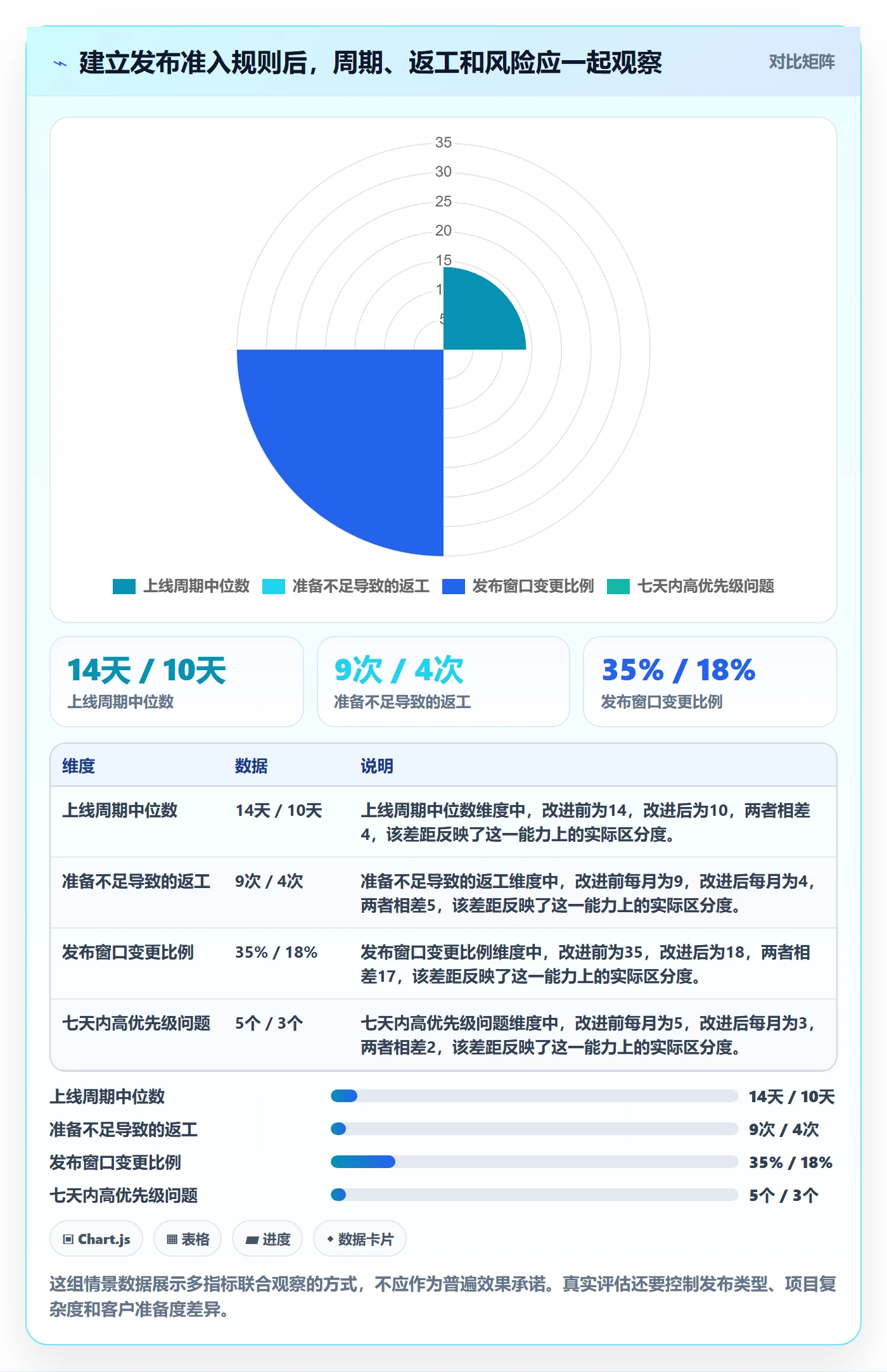 发布怎么做?实施团队效率提升:发布管理从0到1