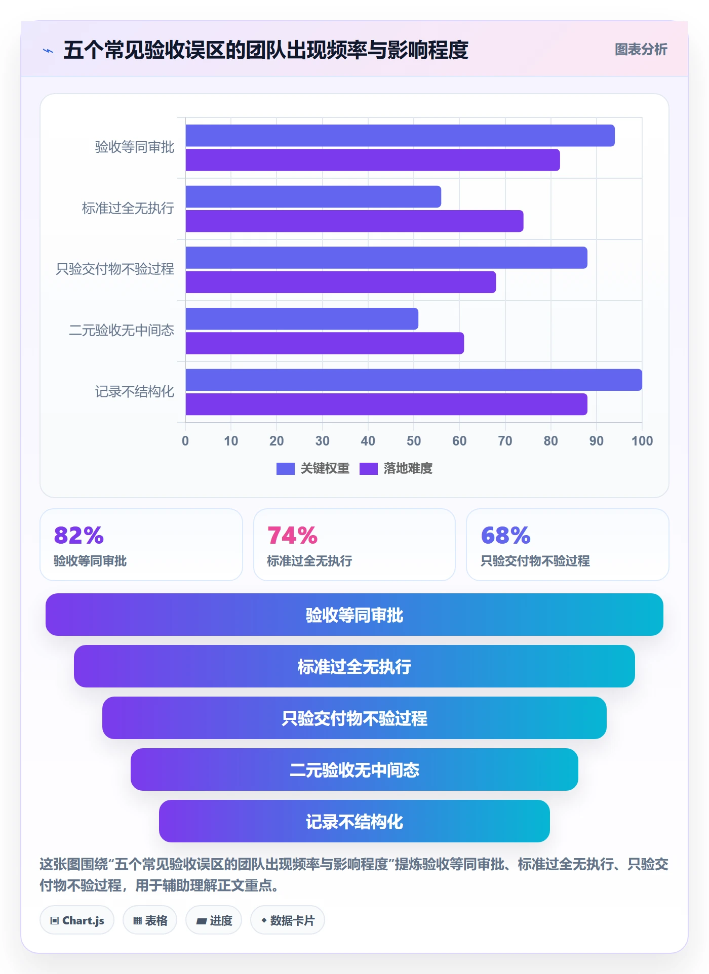 验收标准流程与规范:项目成员任务验收流程优化关键指标