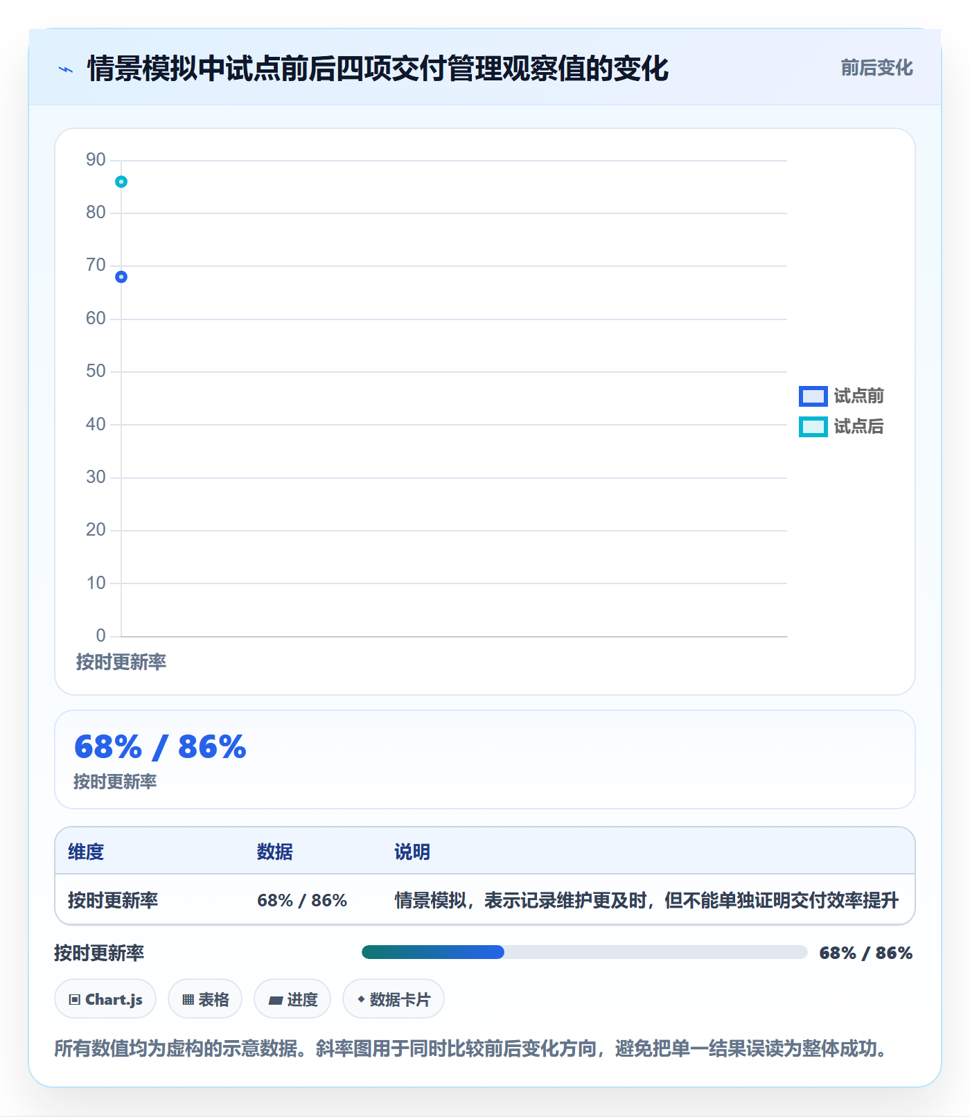待处理落地方案:企业管理者开展看板的实操方法案例解析