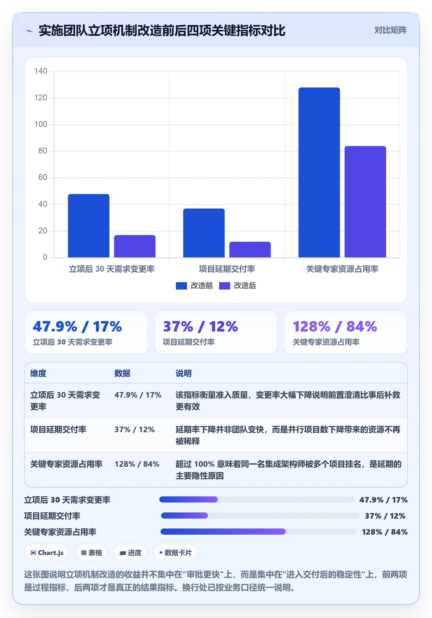 优先级实操方法：实施团队提升项目立项效率的最佳实践方法与模板