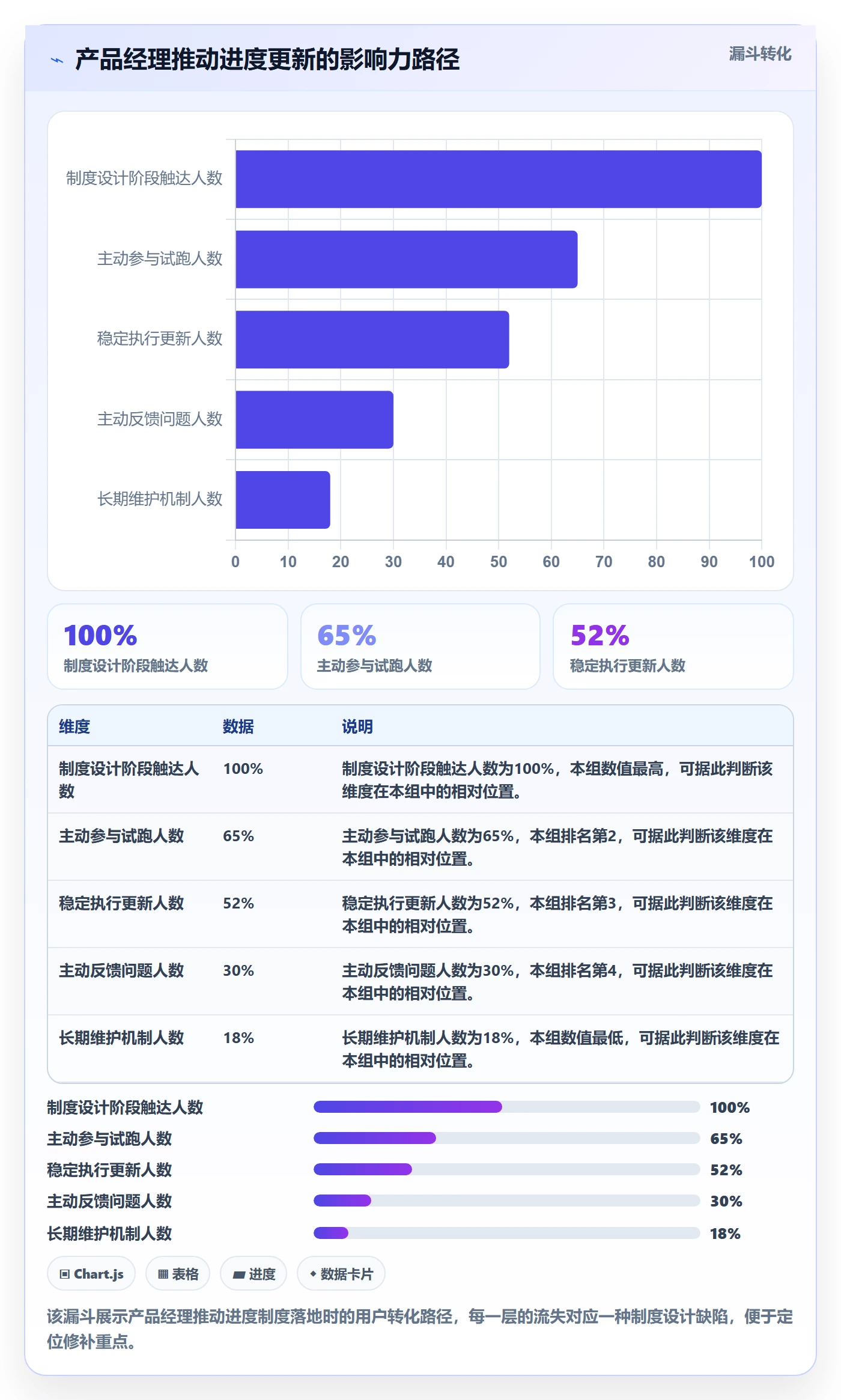 进度更新怎么做?产品经理制度设计:进度管理从0到1