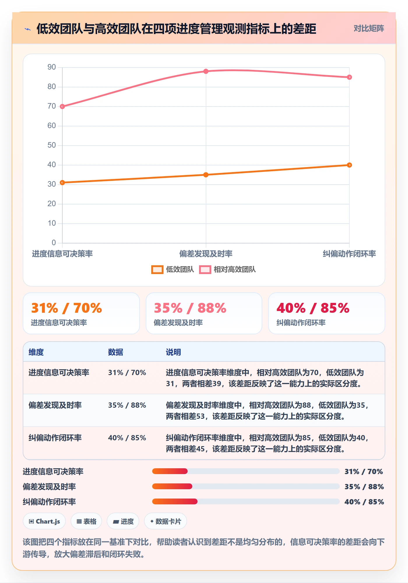 实际进度实操方法：管理层提升进度管理效率的流程优化方法与模板