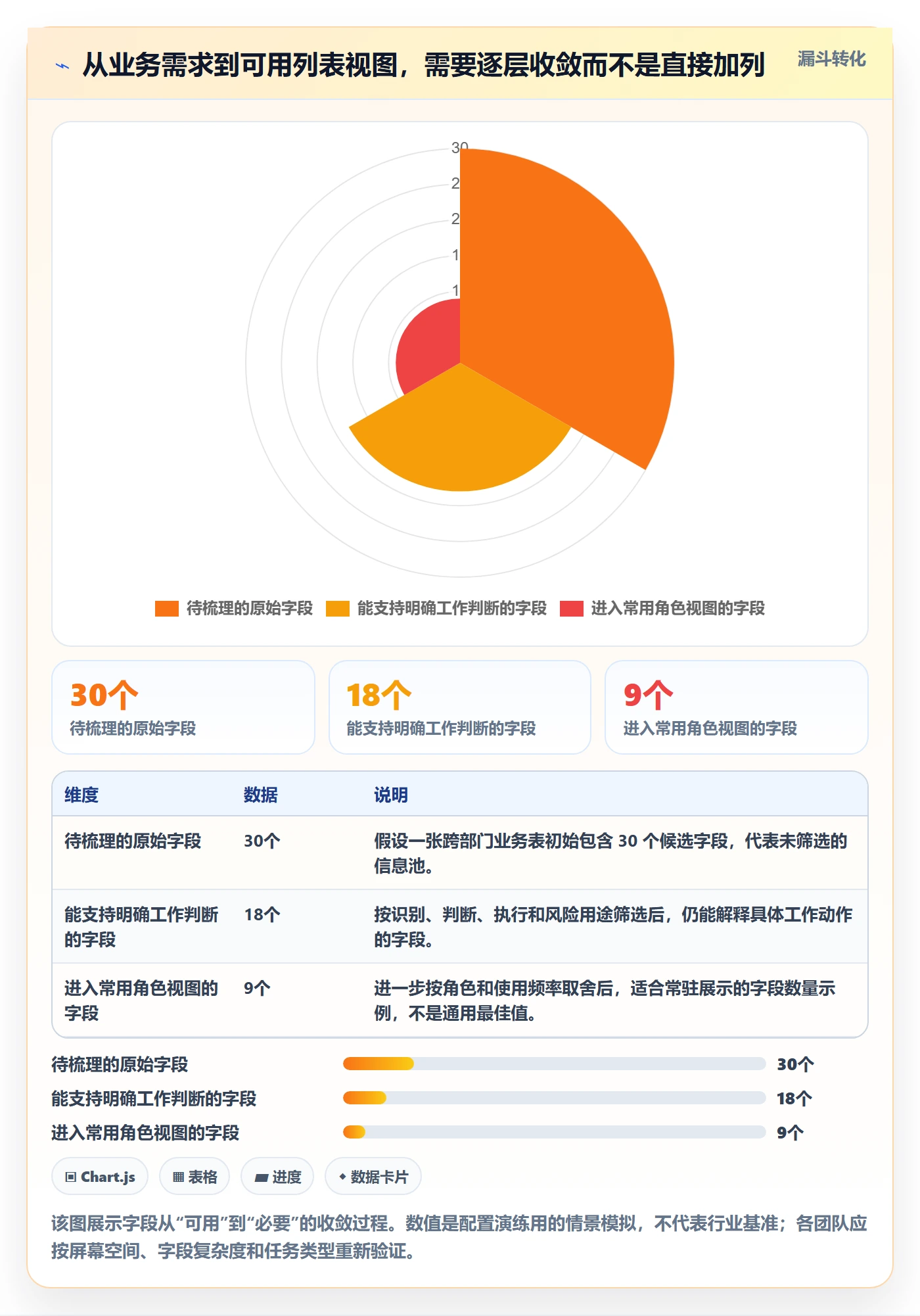自定义列实操方法：跨部门团队提升列表视图效率的流程优化方法与模板