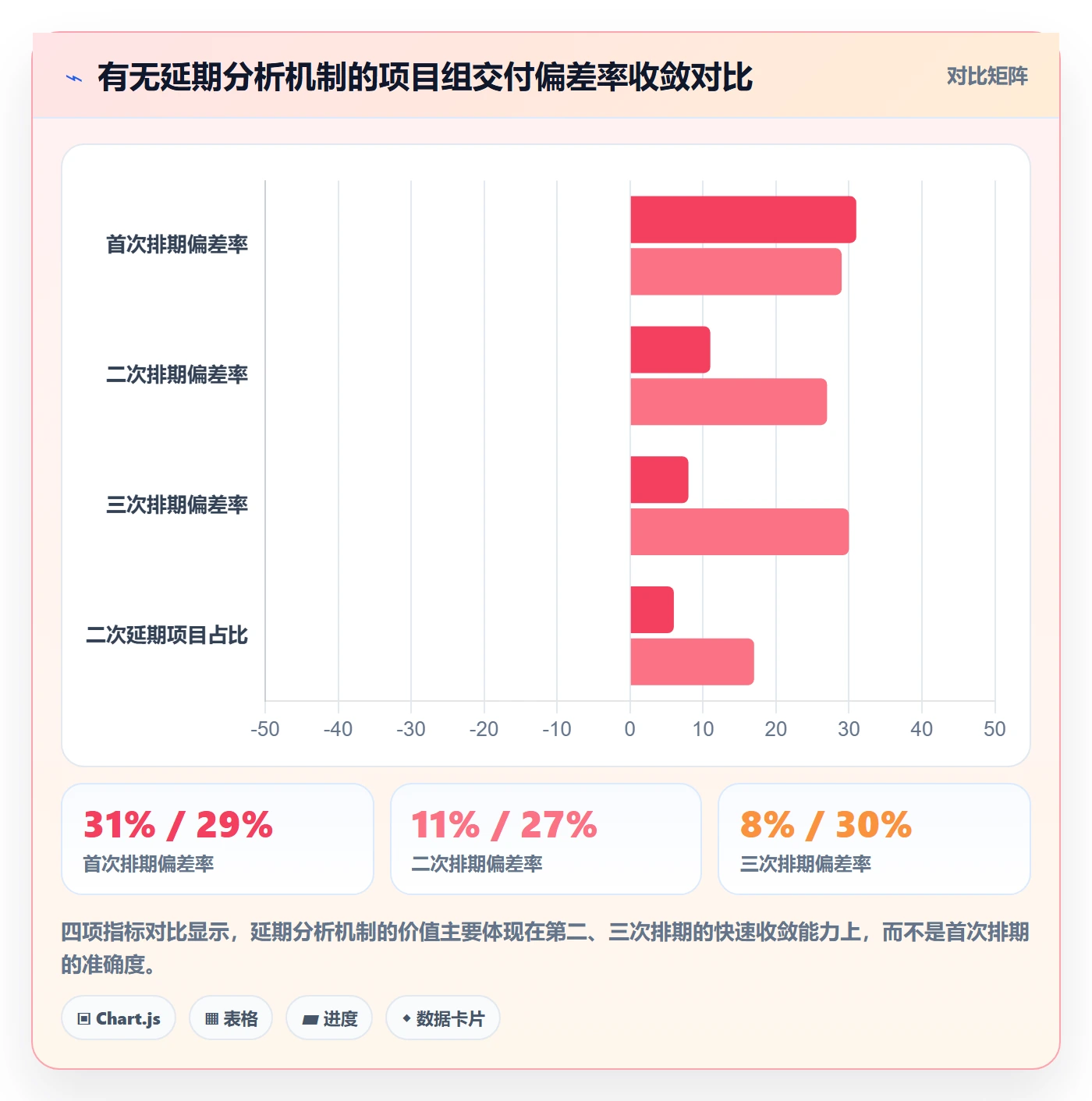 延期管理如何做好延期分析？实施团队实操方法与操作步骤