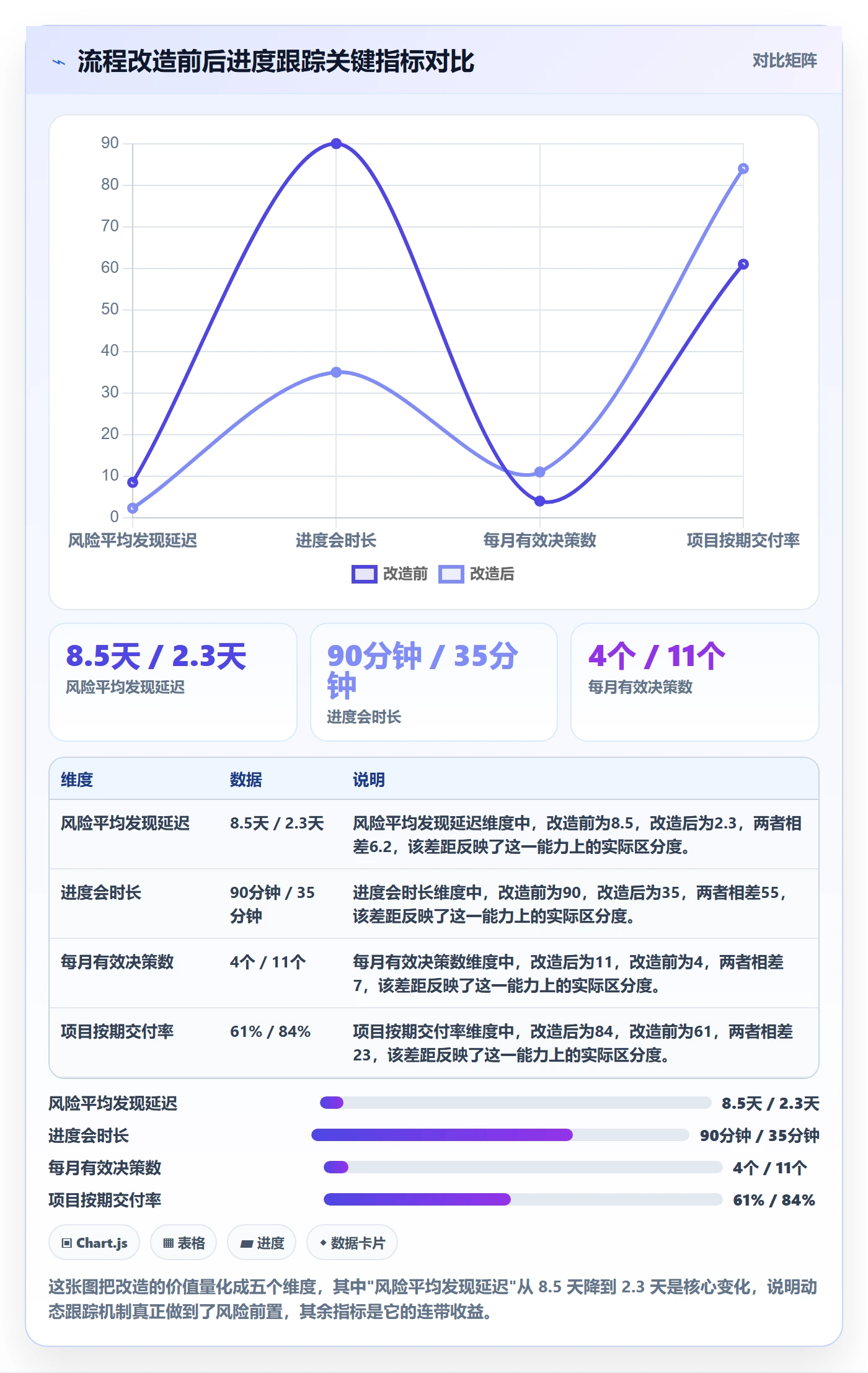 动态落地方案:产品经理开展进度跟踪的流程优化案例解析