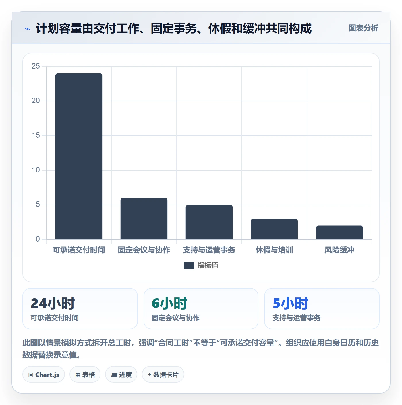 资源负载实操方法:跨部门团队提升人力资源计划效率的协同管理方法与模板