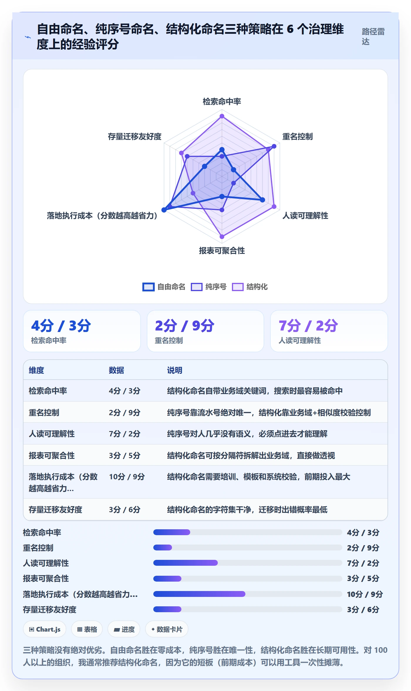 项目立项项目名称全流程:管理层实操方法与一文讲清