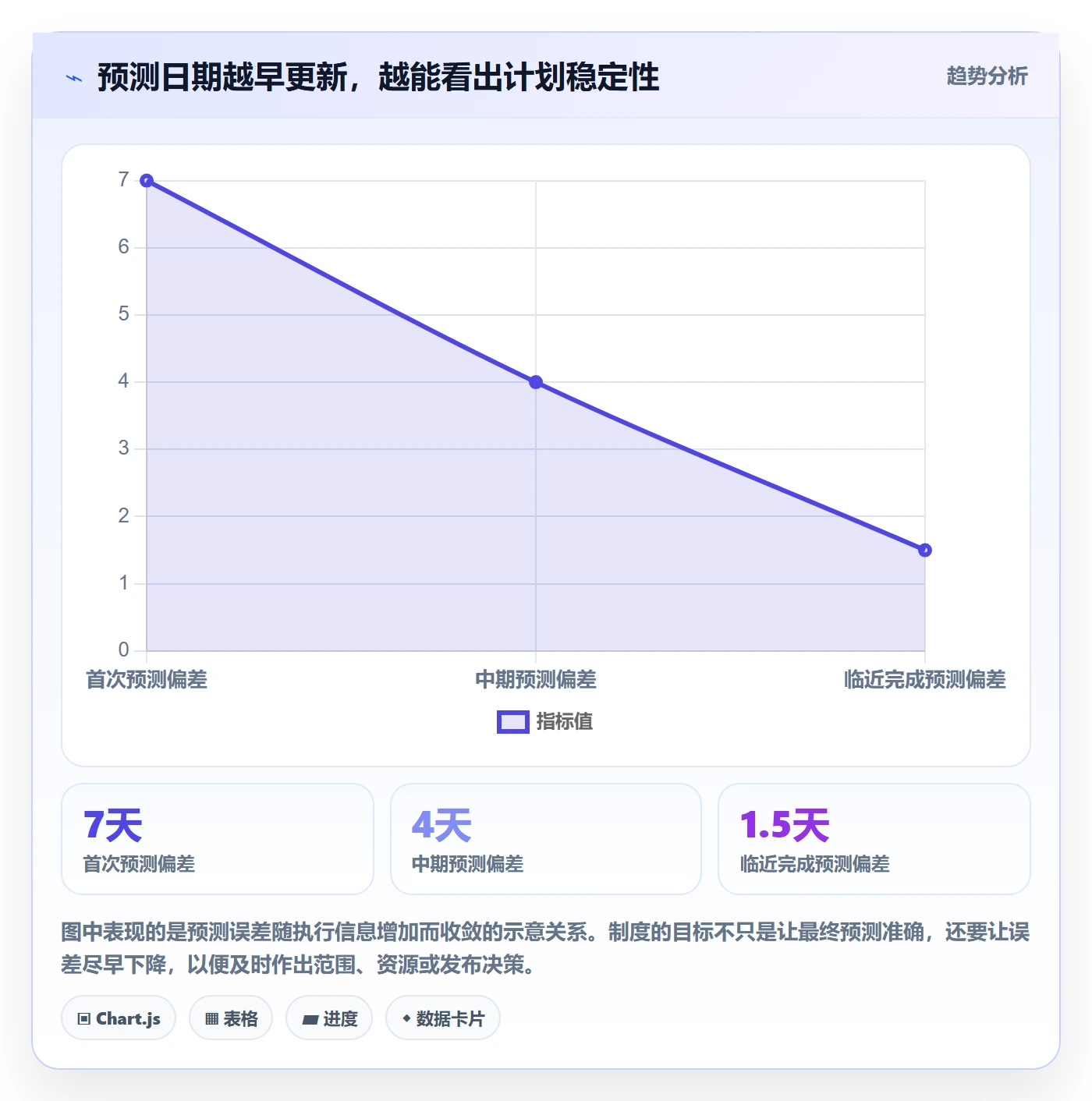 延期管理超期教程：研发团队制度设计，避坑指南