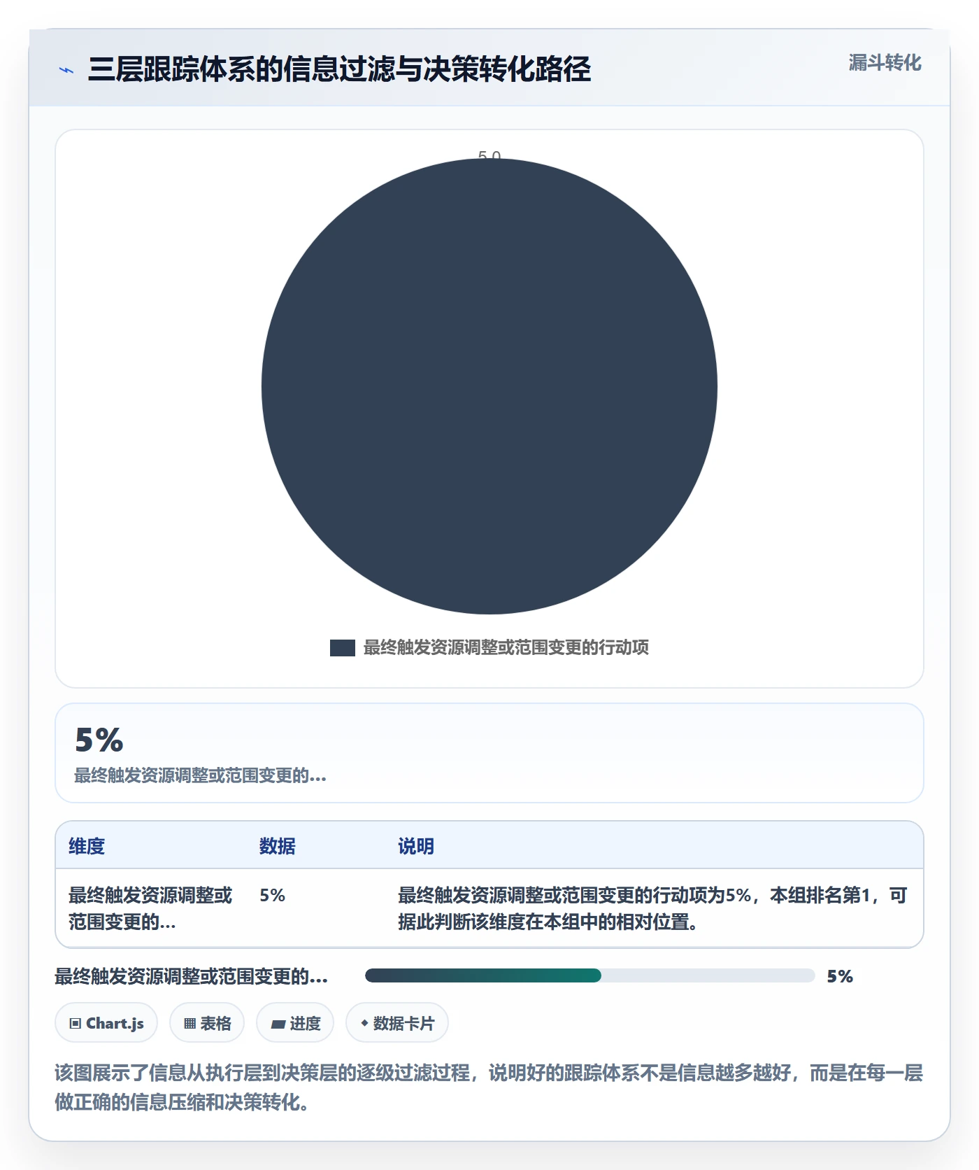 进度跟踪如何做好追踪？项目经理数据分析与操作步骤