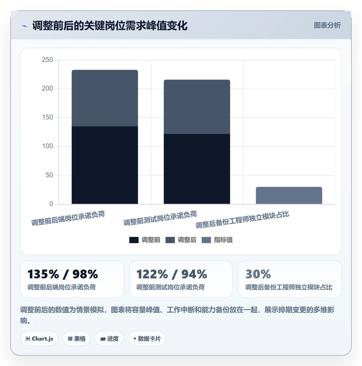 资源管理如何做好人员?跨部门团队数据分析与操作步骤