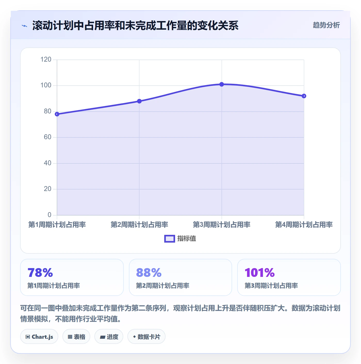 资源冲突实操方法：企业管理者提升人力资源计划效率的效率提升方法与模板