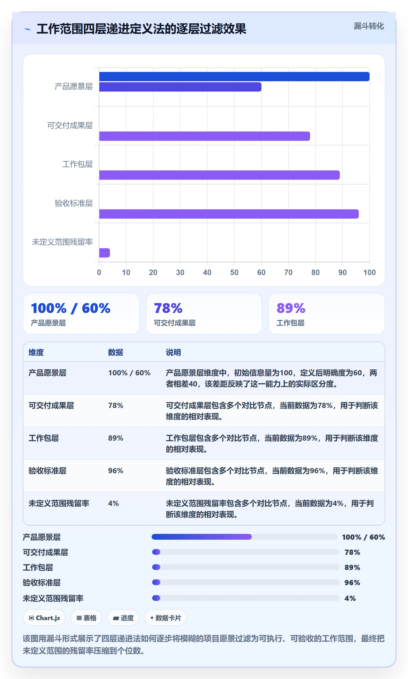 工作范围怎么做?项目成员效率提升:项目范围从0到1
