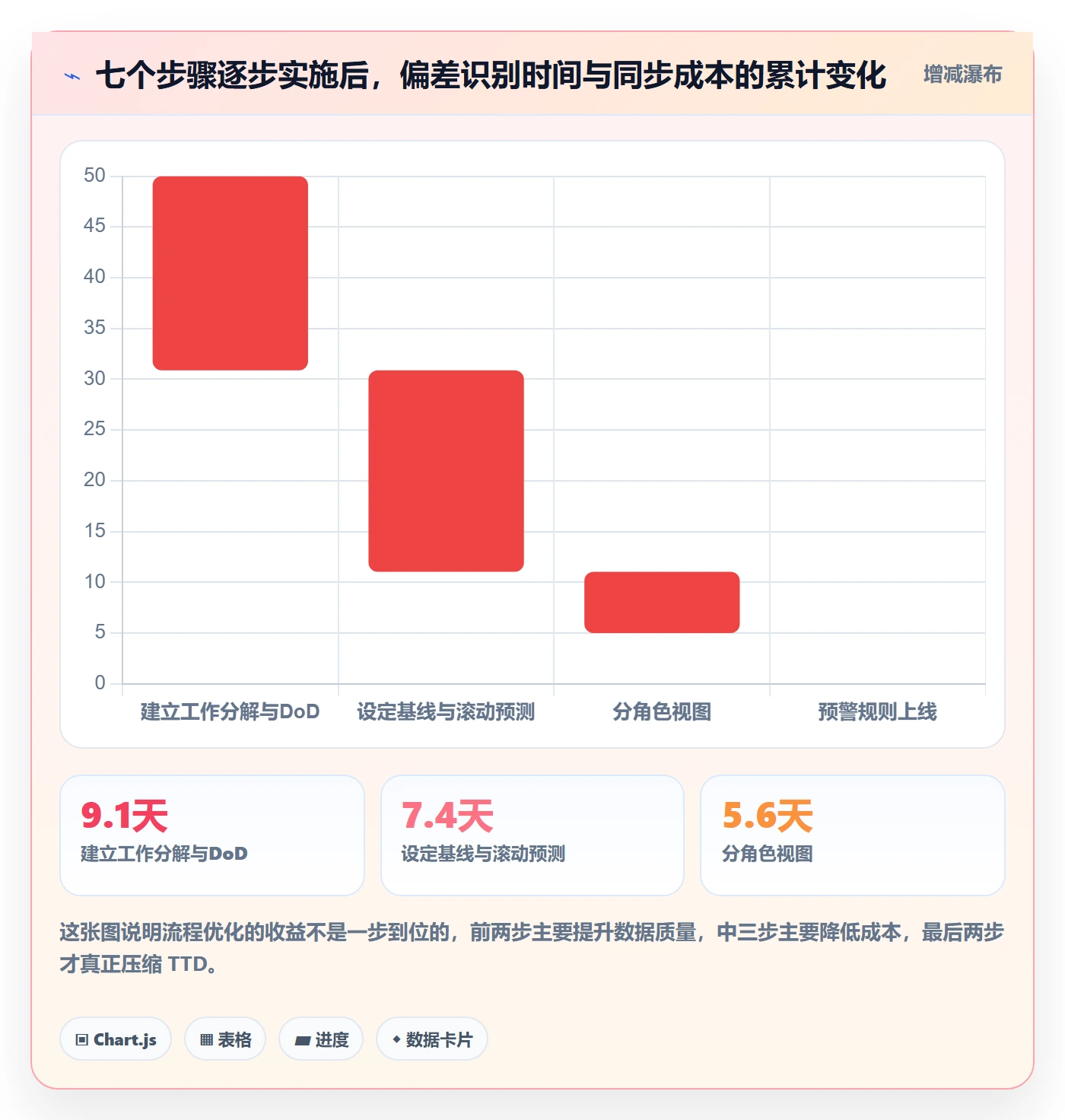 进度跟踪如何做好追踪？项目经理流程优化与操作步骤
