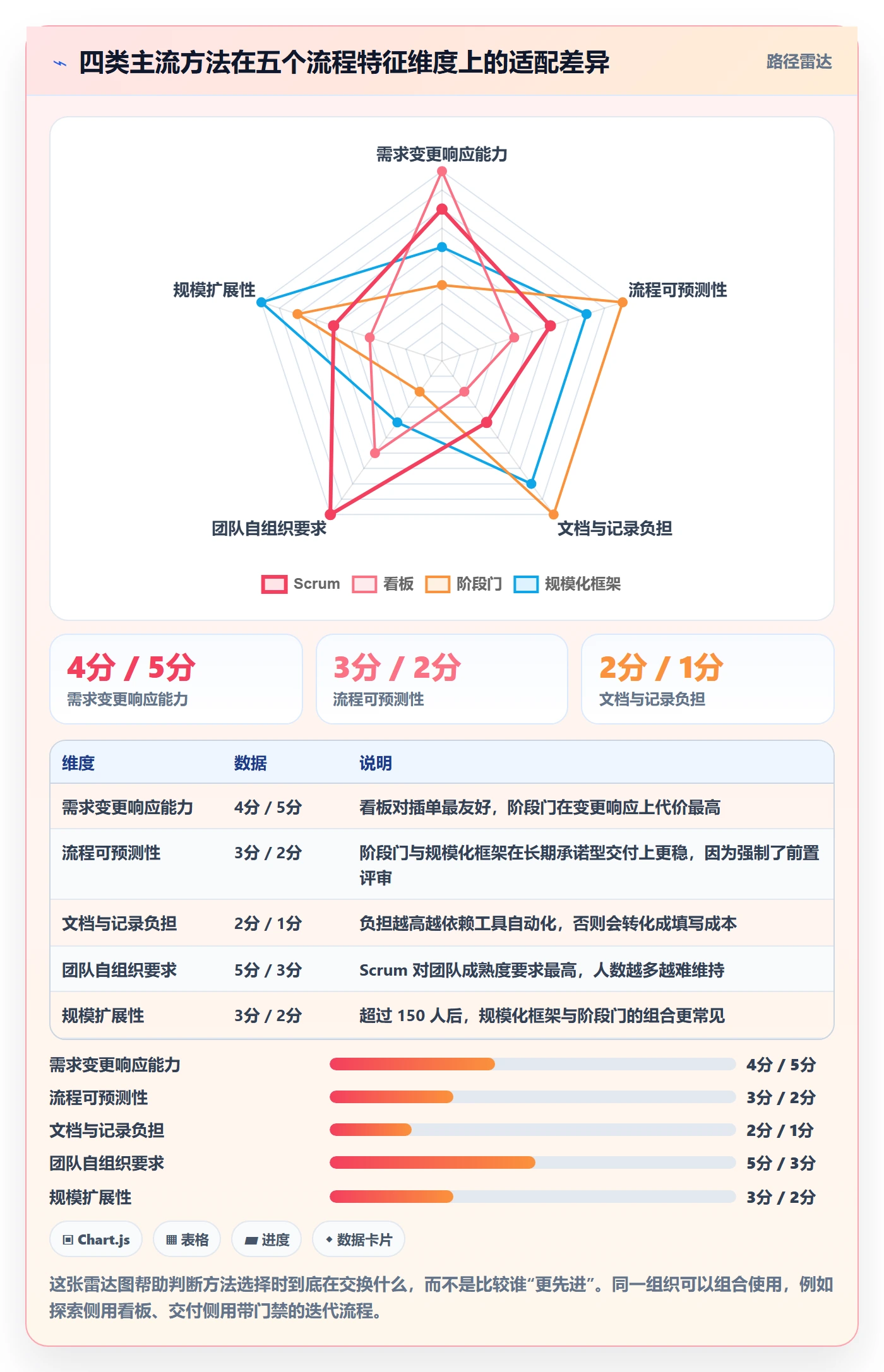 标准项目管理方法大全:研发团队项目模板流程优化落地清单